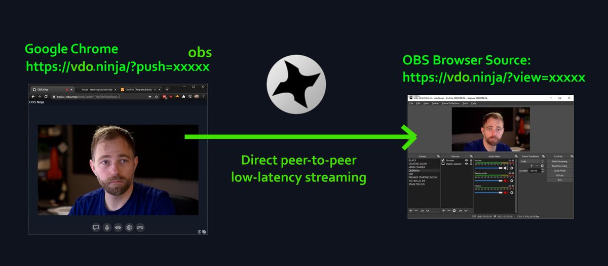 obs ninja iphone