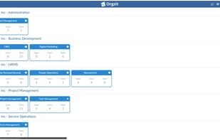 Take a look at the multiple operations managed within Orgzit by an Organization