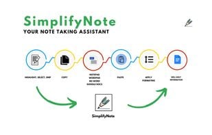 Streamline the process of Note-Taking