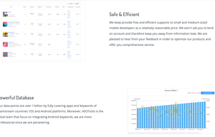 The Highest Cost Efficiency App Analysis Platform throughout the World.