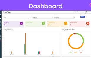 Overview of completed vs pending process