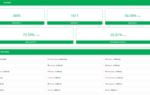 Website data dashboard