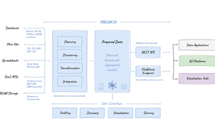 Workflow/Component Diagram