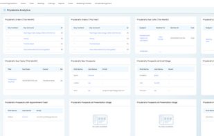 Dashboards in Vryno CRM