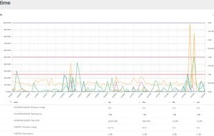 VirtualMetric screenshot 3