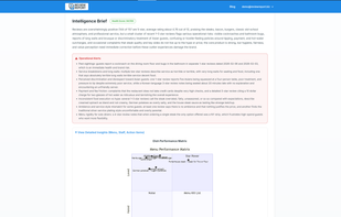 Review Report screenshot 1