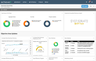 AchieveIt screenshot 1