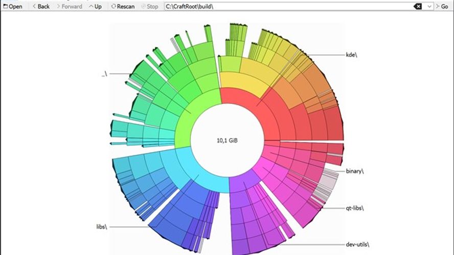 TreeSize Alternatives for Linux Top 10 Disk Usage Analyzers