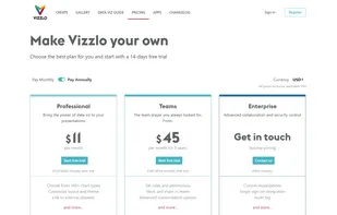 Vizzlo pricing page