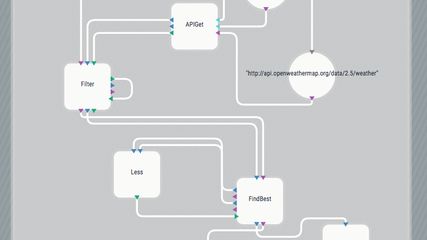 Slang: Powerful visual programming language using a newly developed ...