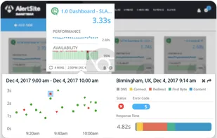 AlertSite screenshot 1
