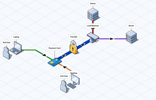 FossFLOW screenshot 1