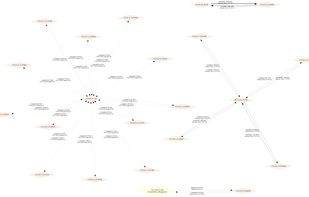 Pcapviz screenshot 1