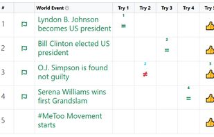 Timeline - World Events