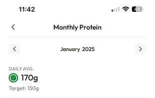 month goal progress so far along with trends. 