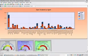 Support Manager Dashboard