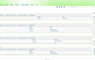 Dashboard of Service-Agent