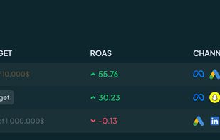Campaign Group Listing
