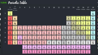 Make life arithmetic Lock Interactive Periodic Table in JavaScript: App Reviews, Features, Pricing &  Download | AlternativeTo