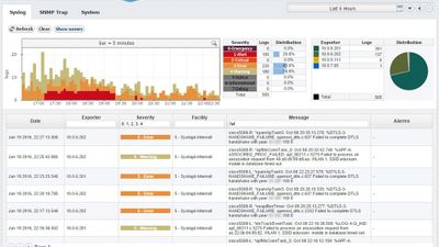 NetVizura EventLog Analyzer - syslog filtering