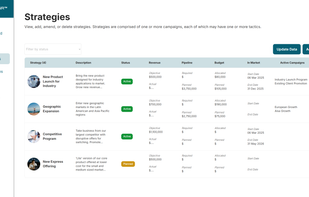 B2B Planr | Strategies