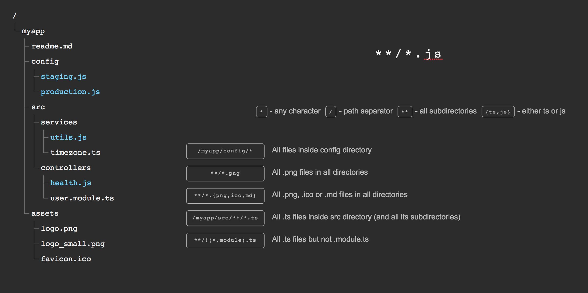 globster.xyz Tool to test and visualise glob pattern matching