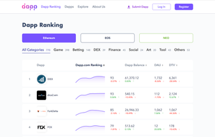 Dapp.com screenshot 1