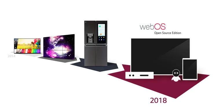 LG is open sourcing its webOS platform image