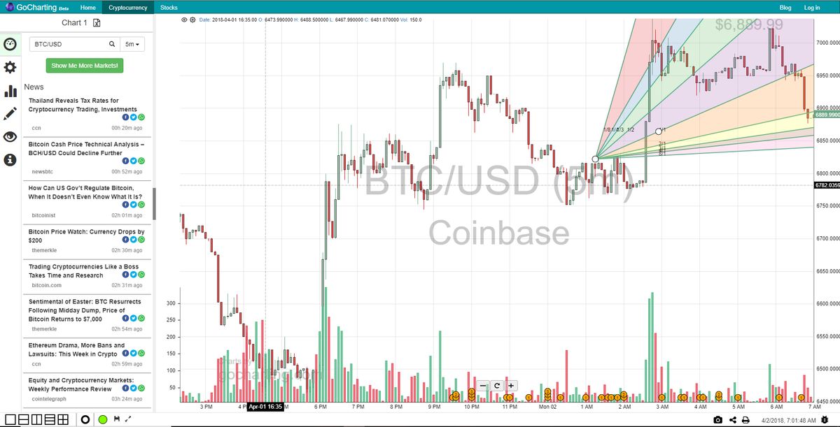 gocharting-reviews-features-pricing-download-alternativeto