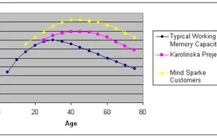 Mindsparke Brain Fitness Pro screenshot 1