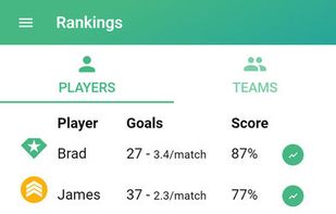 Kicktrack - Foosball Tracking App screenshot 3