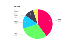 Pie Chart Maker.me screenshot 1