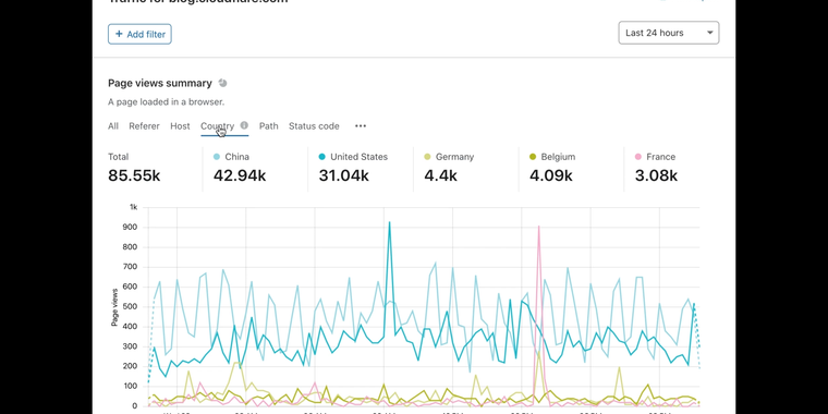 Cloudflare launching "Privacy-First" analytics tool image