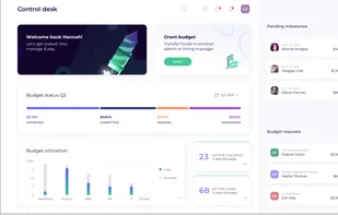 Company wide dashboard