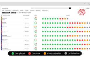 Trackxi real estate transaction dashboard showing all transactions in one view, with color-coded bubbles indicating task status for easy tracking.