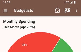 Budgetisto screenshot 2