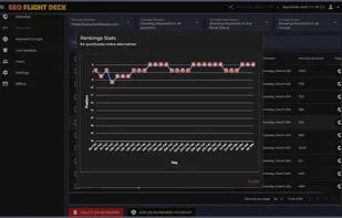 Historical Keyword Ranking data