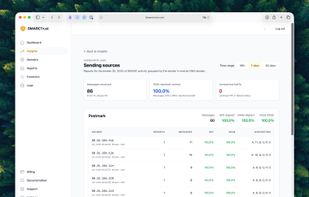 Dig into each domain' sending sources
