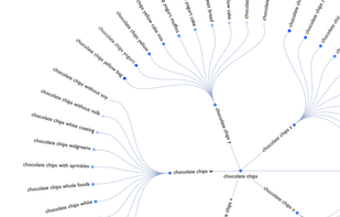 Analyse SEO data with graphs 