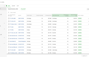 IBM Turbonomic - Action Center