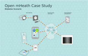 Open mHealth screenshot 1