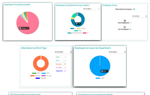 With analytics and insights into key payroll metrics, HR can make data-driven decisions on improving efficiency.Spryple comes packed with insightful data and reports across attendance, leaves, payroll, assets, and more. Key metrics on absenteeism, overtime, salary expenses, and other requirements help managers make quick data-backed decisions on HR policies and processes.
