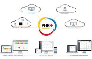 PHR Plus screenshot 1