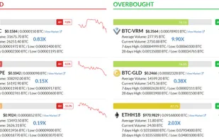 RSI Hunter screenshot 1