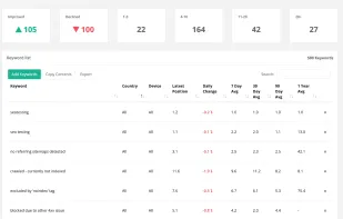 RankTracker screenshot 1