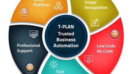 T-Plan Trusted Business Automation