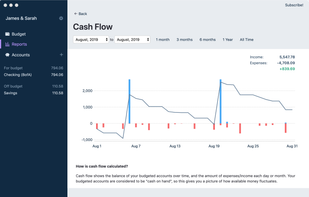 Actual Budget screenshot 2