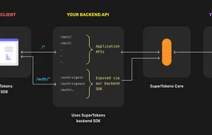 SuperTokens Architecture