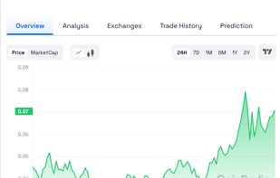 Coinpedia Markets screenshot 2
