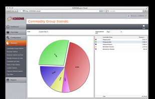 Real-time statistics to react and improve immediately.